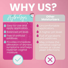 Hydro GYN Vaginal Moisturizer | Long Lasting for Vaginal Dryness & Irritation | Hyaluronic Acid & Vitamin E | Feminine Care Hormone Free | Pre and Post Menopausal | 12 Vaginal Suppositories